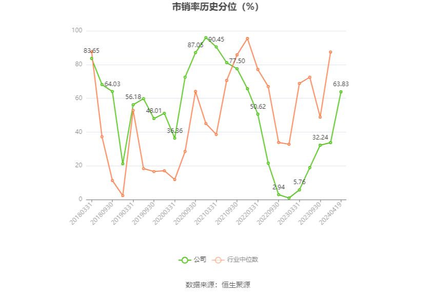 瑞丰高材：2023年净利同比增长39.51% 拟10派1元 第6张