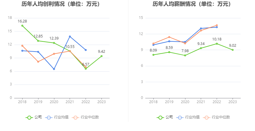 瑞丰高材：2023年净利同比增长39.51% 拟10派1元 第9张