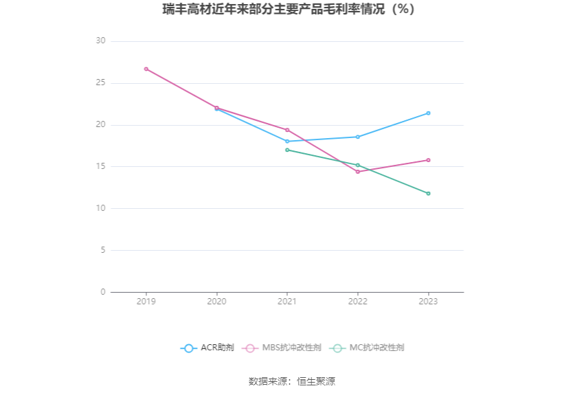 瑞丰高材：2023年净利同比增长39.51% 拟10派1元 第11张