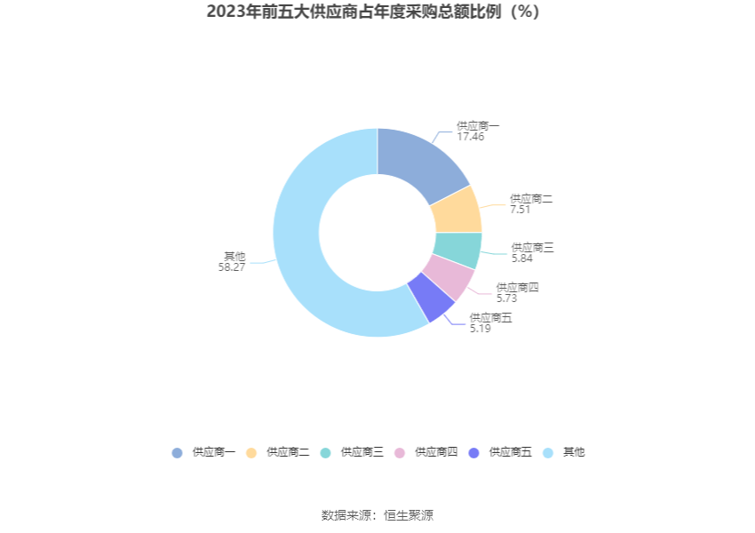 瑞丰高材：2023年净利同比增长39.51% 拟10派1元 第13张