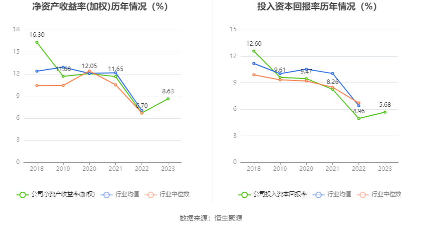 瑞丰高材：2023年净利同比增长39.51% 拟10派1元 第14张