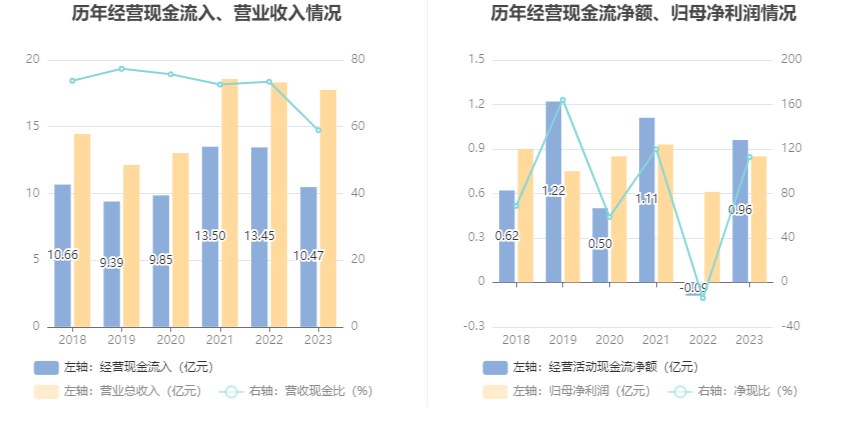 瑞丰高材：2023年净利同比增长39.51% 拟10派1元 第16张