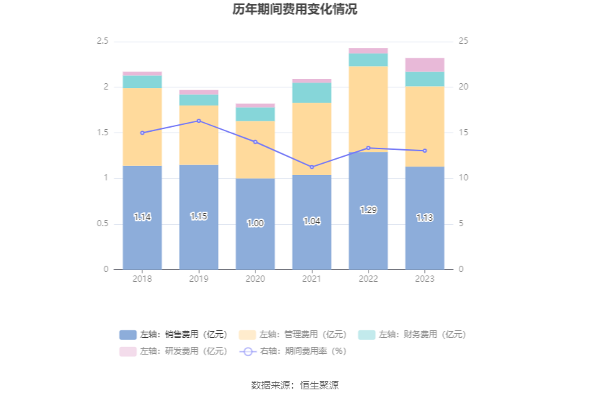 瑞丰高材：2023年净利同比增长39.51% 拟10派1元 第18张