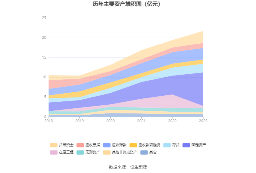 瑞丰高材：2023年净利同比增长39.51% 拟10派1元 第19张
