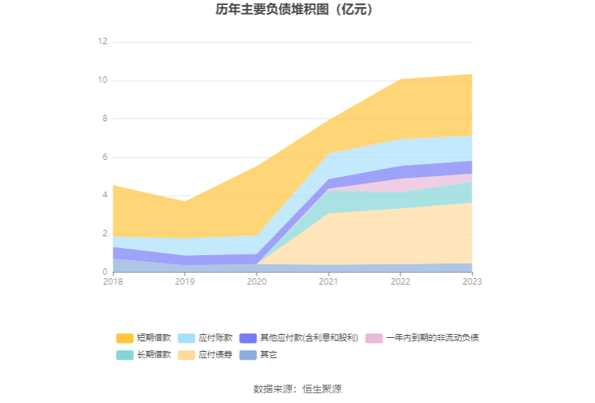 瑞丰高材：2023年净利同比增长39.51% 拟10派1元 第20张