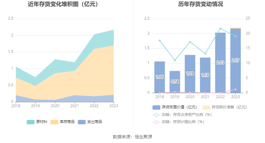 瑞丰高材：2023年净利同比增长39.51% 拟10派1元 第21张