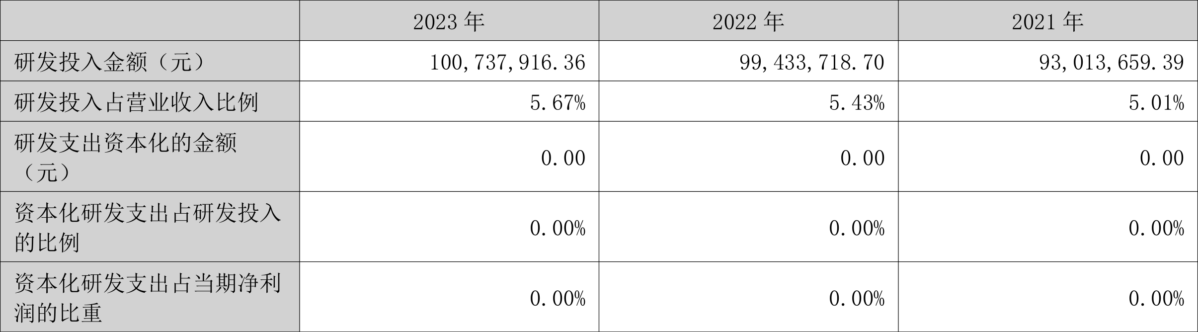 瑞丰高材：2023年净利同比增长39.51% 拟10派1元 第22张