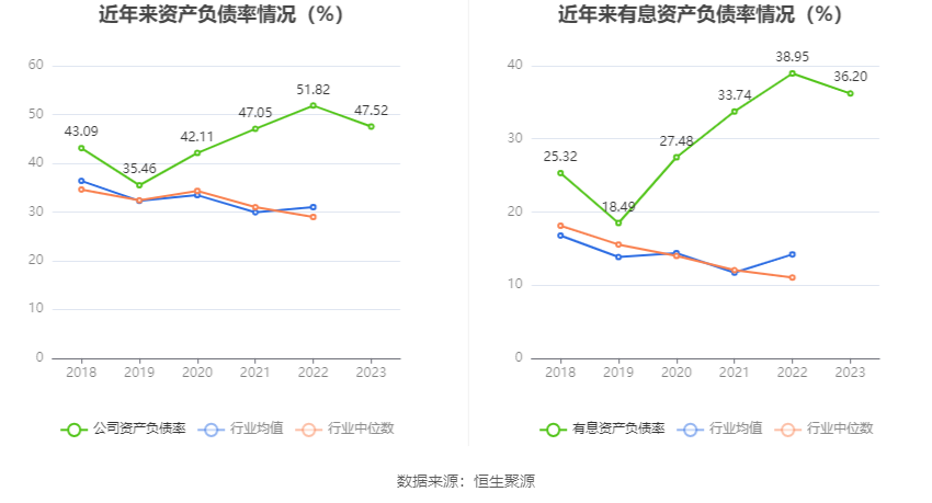 瑞丰高材：2023年净利同比增长39.51% 拟10派1元 第24张