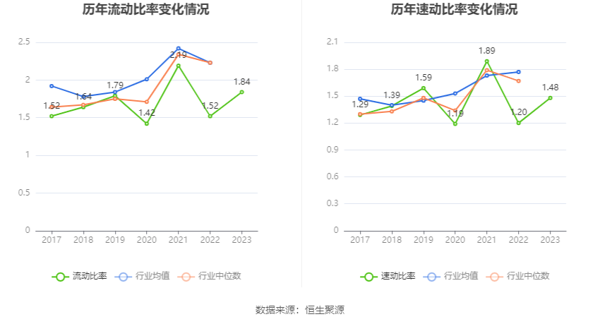 瑞丰高材：2023年净利同比增长39.51% 拟10派1元 第25张