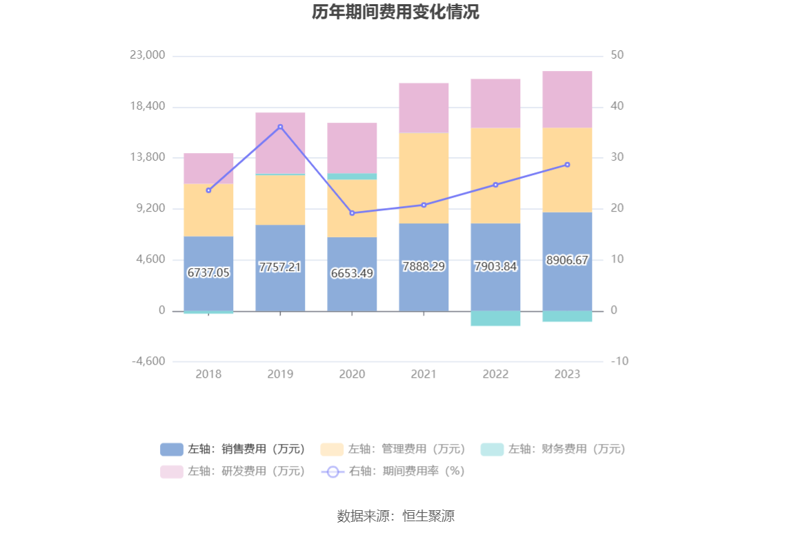 劲拓股份：2023年净利同比下降55.76% 拟10派1.25元 第16张