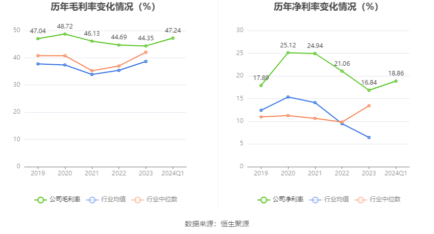 维海德:2024年第一季度净利润2192.79万元 同比增长9.38% 第3张 维海德:2024年第一季度净利润2192.79万元 同比增长9.38% 第3张