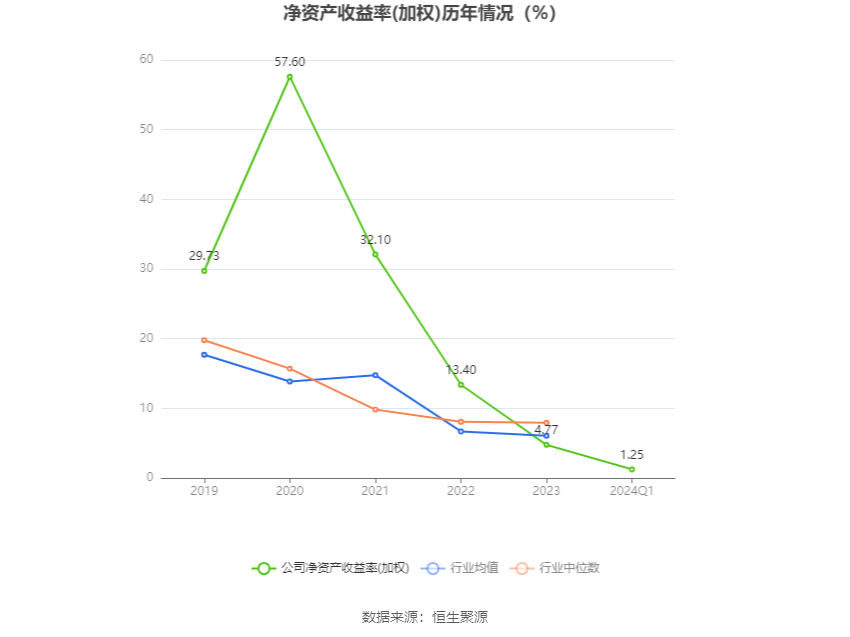 维海德:2024年第一季度净利润2192.79万元 同比增长9.38% 第4张 维海德:2024年第一季度净利润2192.79万元 同比增长9.38% 第4张