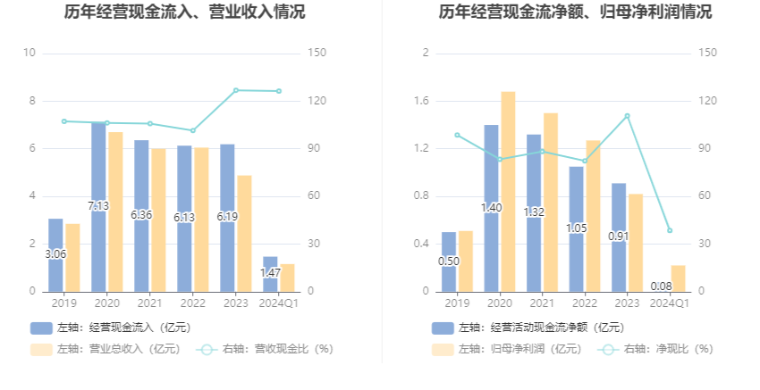 维海德:2024年第一季度净利润2192.79万元 同比增长9.38% 第6张 维海德:2024年第一季度净利润2192.79万元 同比增长9.38% 第6张