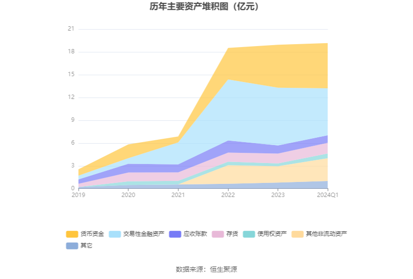 维海德:2024年第一季度净利润2192.79万元 同比增长9.38% 第7张 维海德:2024年第一季度净利润2192.79万元 同比增长9.38% 第7张