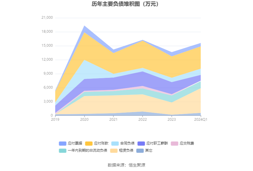维海德:2024年第一季度净利润2192.79万元 同比增长9.38% 第8张 维海德:2024年第一季度净利润2192.79万元 同比增长9.38% 第8张