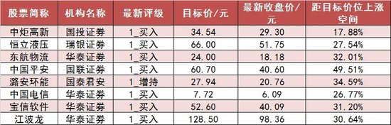 两市主力资金净流入近18亿元 电子等行业实现净流入 第7张 两市主力资金净流入近18亿元 电子等行业实现净流入 第7张