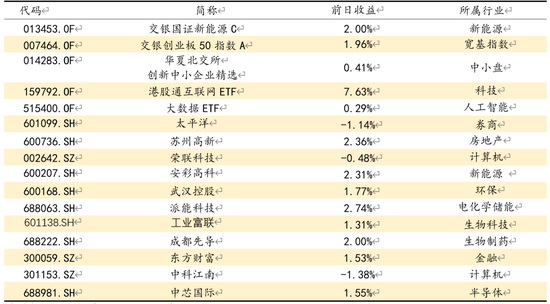 方证视点：基本面无忧 技术面扰动
