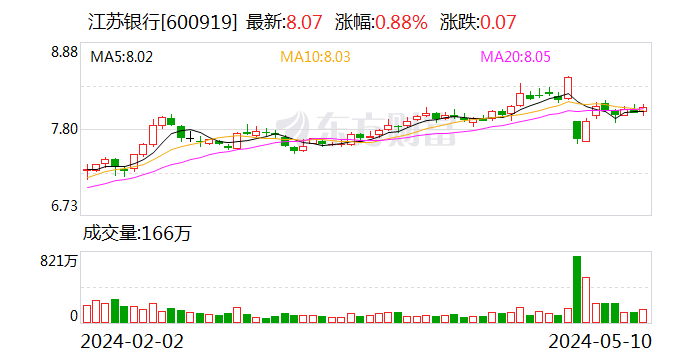 A股银行薪酬揭秘 10家银行人均薪酬超50万
