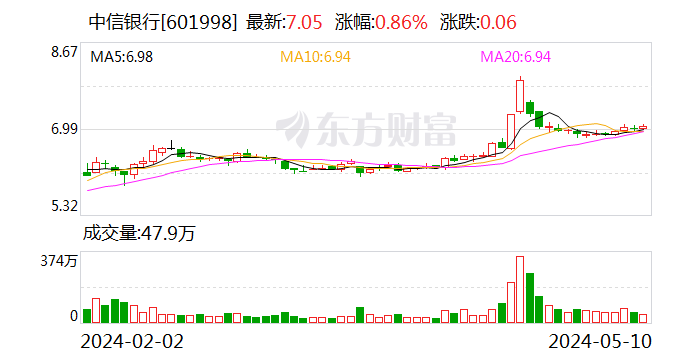 A股银行薪酬揭秘 10家银行人均薪酬超50万 第2张 A股银行薪酬揭秘 10家银行人均薪酬超50万 第2张