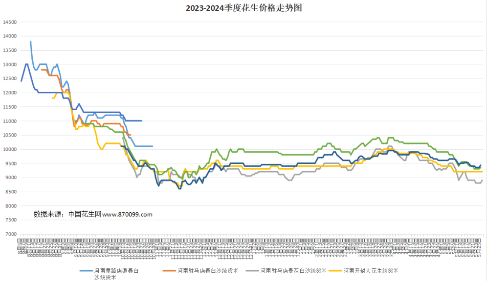 5月25日 产区一线报价 第3张 5月25日 产区一线报价 第3张