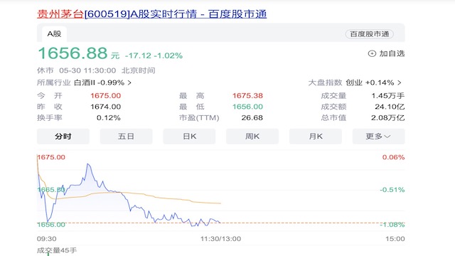茅台常规分红创新高，股东希望再提高分红，新董事长这样说