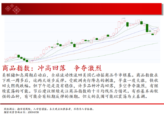 中天期货:纯碱冲高回落 豆粕3500一线没有站稳 第2张 中天期货:纯碱冲高回落 豆粕3500一线没有站稳 第2张