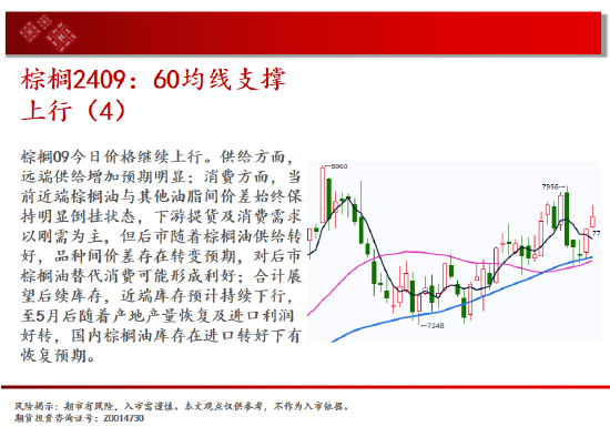 中天期货:纯碱冲高回落 豆粕3500一线没有站稳 第13张 中天期货:纯碱冲高回落 豆粕3500一线没有站稳 第13张