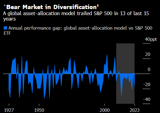 鸡蛋都放一个篮子也不错 多元化投资的滑铁卢震惊华尔街 第3张