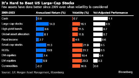 鸡蛋都放一个篮子也不错 多元化投资的滑铁卢震惊华尔街 第4张