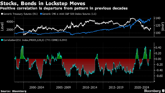 鸡蛋都放一个篮子也不错 多元化投资的滑铁卢震惊华尔街 第5张