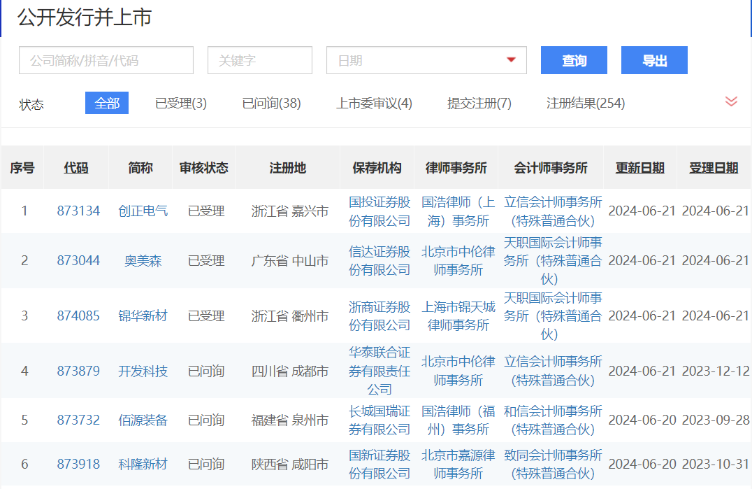 IPO受理暂停半年后重新恢复影响几何?券商:本周五大盘宽基ETF显著放量值得重点关注 第3张 IPO受理暂停半年后重新恢复影响几何?券商:本周五大盘宽基ETF显著放量值得重点关注 第3张