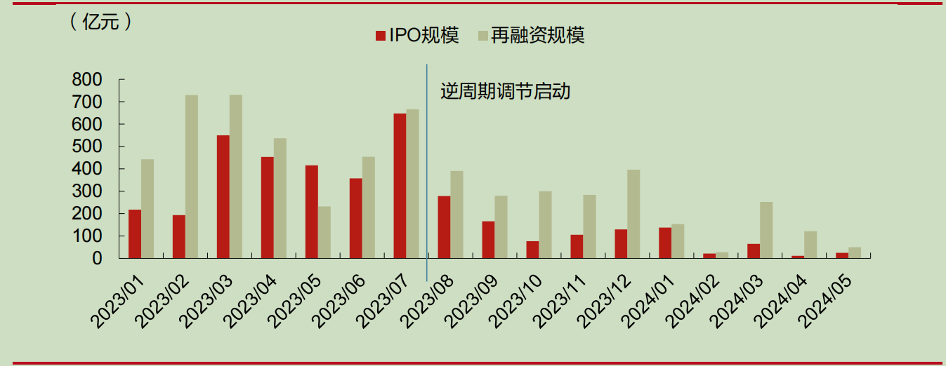 IPO受理暂停半年后重新恢复影响几何?券商:本周五大盘宽基ETF显著放量值得重点关注 第4张 IPO受理暂停半年后重新恢复影响几何?券商:本周五大盘宽基ETF显著放量值得重点关注 第4张