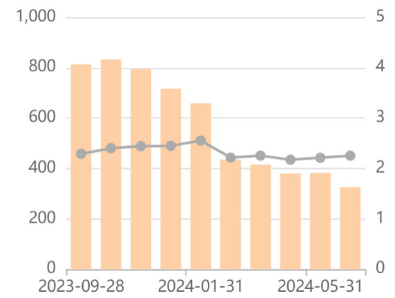 IPO受理暂停半年后重新恢复影响几何?券商:本周五大盘宽基ETF显著放量值得重点关注 第6张 IPO受理暂停半年后重新恢复影响几何?券商:本周五大盘宽基ETF显著放量值得重点关注 第6张