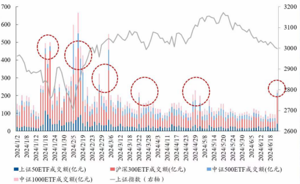 IPO受理暂停半年后重新恢复影响几何?券商:本周五大盘宽基ETF显著放量值得重点关注 第7张 IPO受理暂停半年后重新恢复影响几何?券商:本周五大盘宽基ETF显著放量值得重点关注 第7张