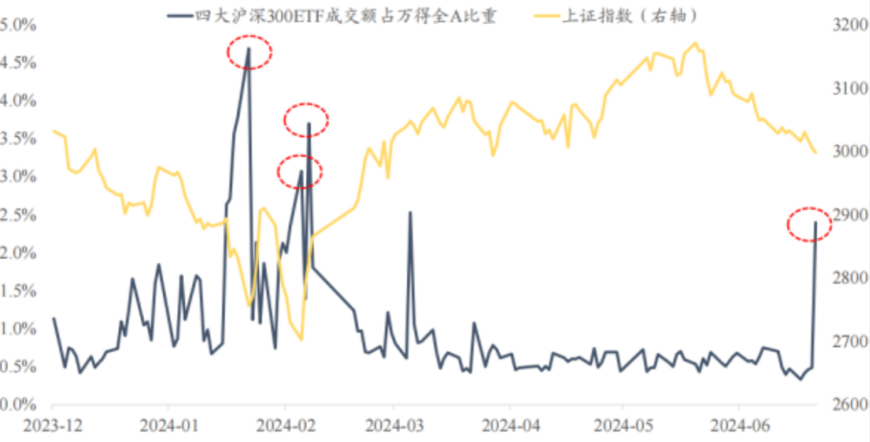 IPO受理暂停半年后重新恢复影响几何?券商:本周五大盘宽基ETF显著放量值得重点关注 第9张 IPO受理暂停半年后重新恢复影响几何?券商:本周五大盘宽基ETF显著放量值得重点关注 第9张