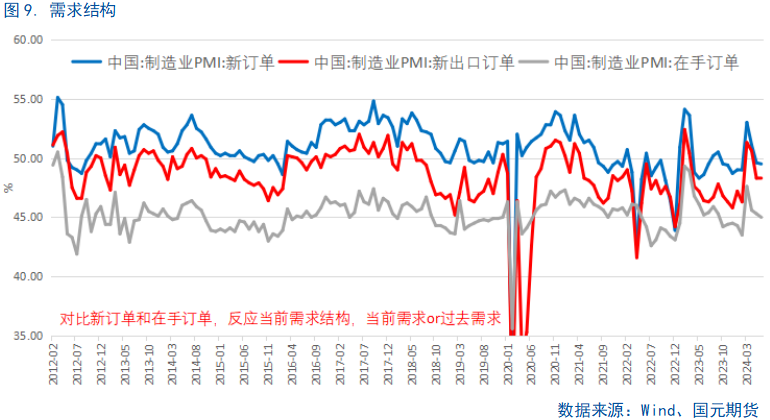 【6月PMI数据点评】供需边际放缓，新动能成支撑 第10张