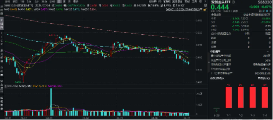 大摩唱多宁德时代，世界人工智能大会召开！硬科技宽基——双创龙头ETF（588330）连续4日吸金！ 第4张