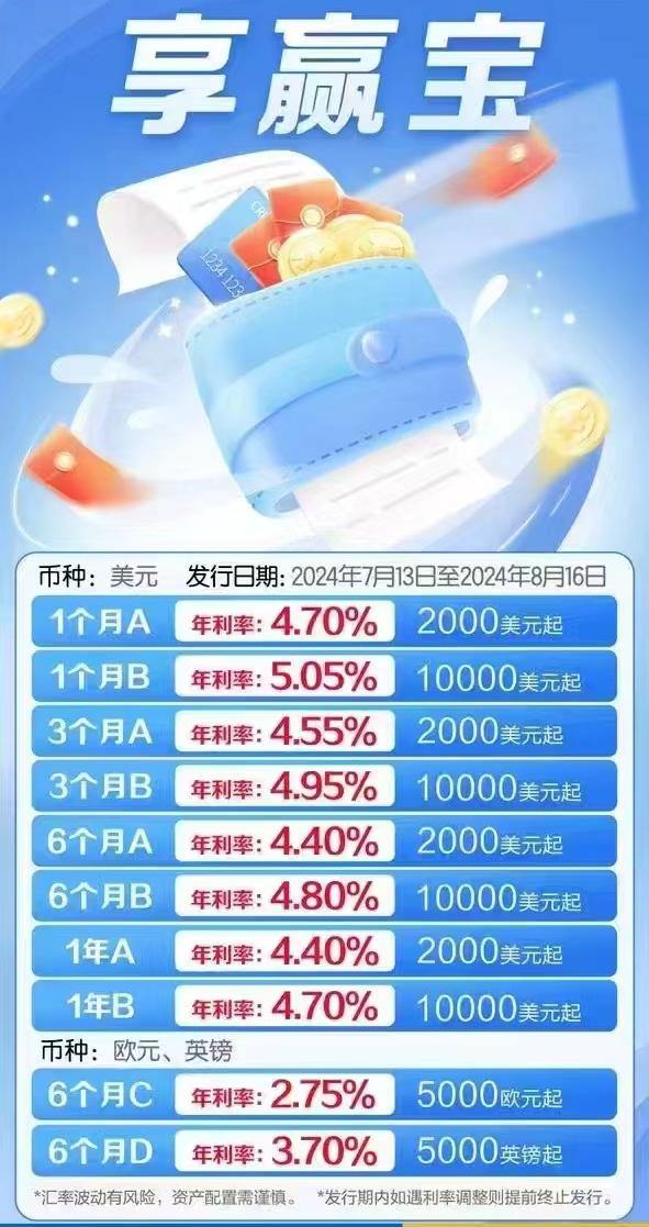 美元存款利率最高5.05% 投资者还可以上车吗 第2张