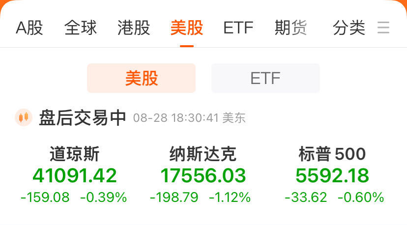 股价巨震！英伟达盘后一度大跌超8%，第二财季营收超预期，批准额外500亿美元股票回购！黄仁勋发声