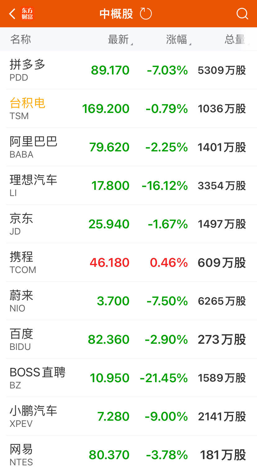 股价巨震！英伟达盘后一度大跌超8%，第二财季营收超预期，批准额外500亿美元股票回购！黄仁勋发声 第3张