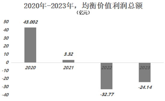 睿远基金赵枫，在港股赔大了！ 第6张