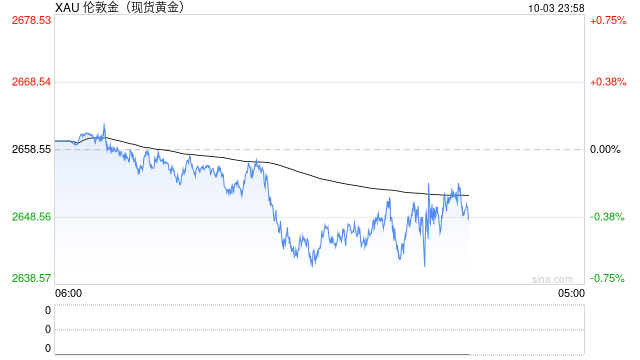 揭秘！国内黄金价格为何与国际金价“步调不一”？ 第2张