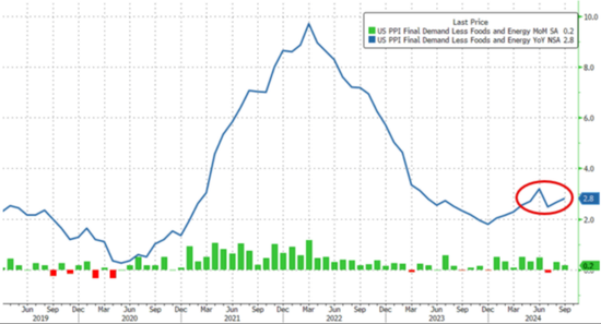 全线大涨！高盛最新宣布：上调标普500指数目标 第2张