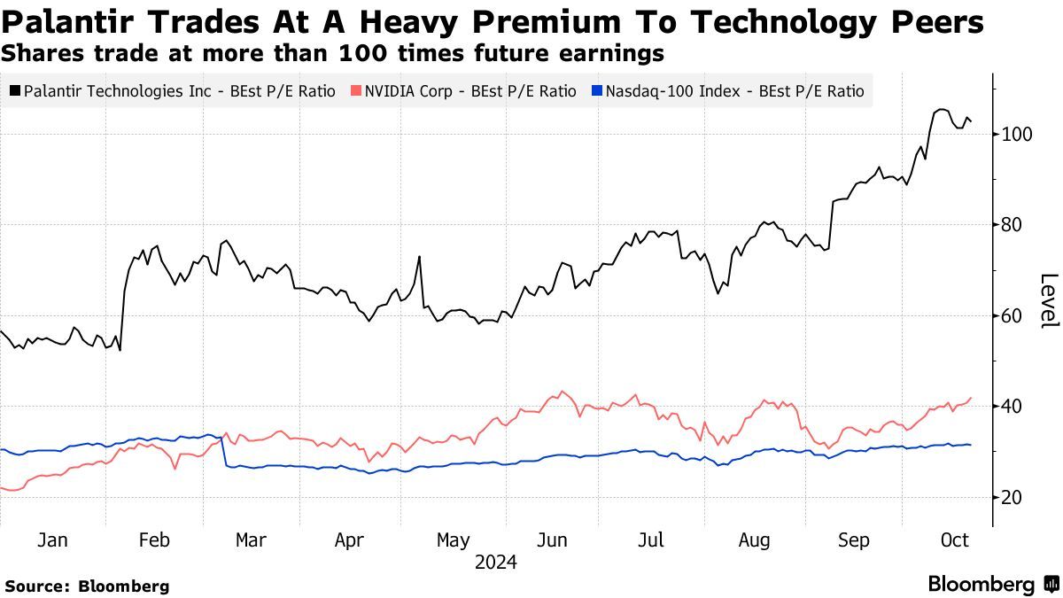 “AI信仰”加持下Palantir股价飙涨 分析师却强烈看跌:涨过头了! 第2张 “AI信仰”加持下Palantir股价飙涨 分析师却强烈看跌:涨过头了! 第2张