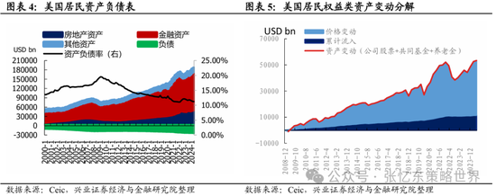 兴证张忆东(全球策略)团队：透过K线抓住本质，大涨大波动大分化的中国式“慢牛” 第3张