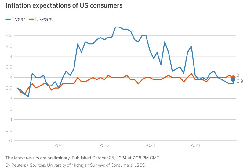 美联储利率决策前夕重大事件云集 市场依旧押注降息25个基点 第2张 美联储利率决策前夕重大事件云集 市场依旧押注降息25个基点 第2张