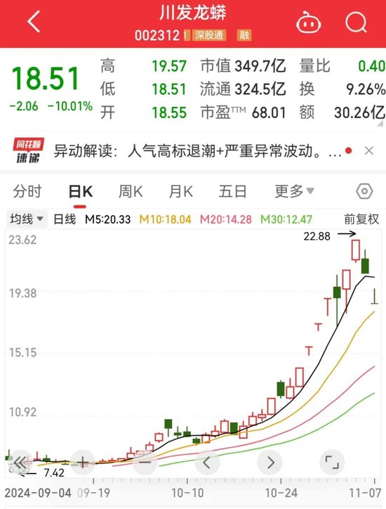 龙头股 携手新高 第5张