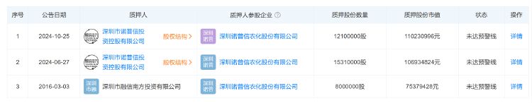 诺普信实控人内部转让1%股份，第三季度净利亏损6459万元，高管频频减持 第2张