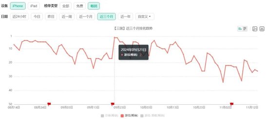 B站手游营收暴涨84%：二次元猛亏，一碰SLG就爆赚？ 第4张