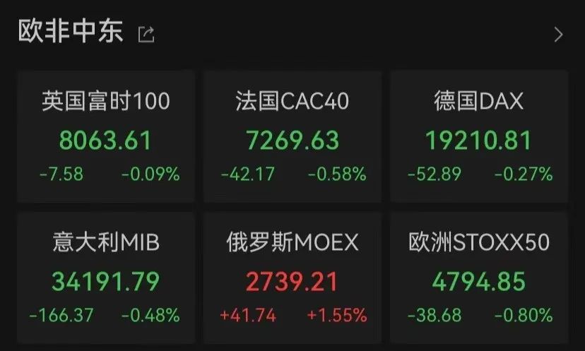 凌晨,重挫!低于预期,巨头大跌 第2张 凌晨,重挫!低于预期,巨头大跌 第2张